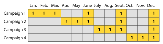 sample mailing schedule